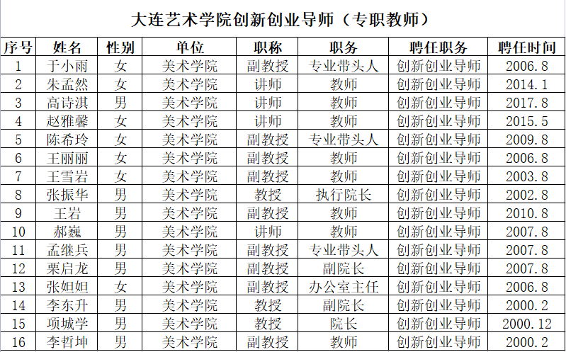 校内创新创业导师.png